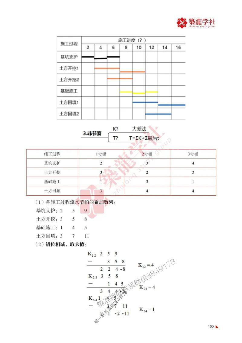 2025年监理《案例》-ZL学社-864考证宝典_监理工程师_2025监理工程师_2025年监理工程师SVIP_2025年监理土建案例SVIP_01-精华文档✿电子教材✿历年真题