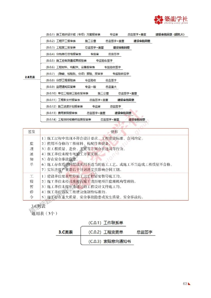 2025年监理《案例》-ZL学社-864考证宝典_监理工程师_2025监理工程师_2025年监理工程师SVIP_2025年监理土建案例SVIP_01-精华文档✿电子教材✿历年真题