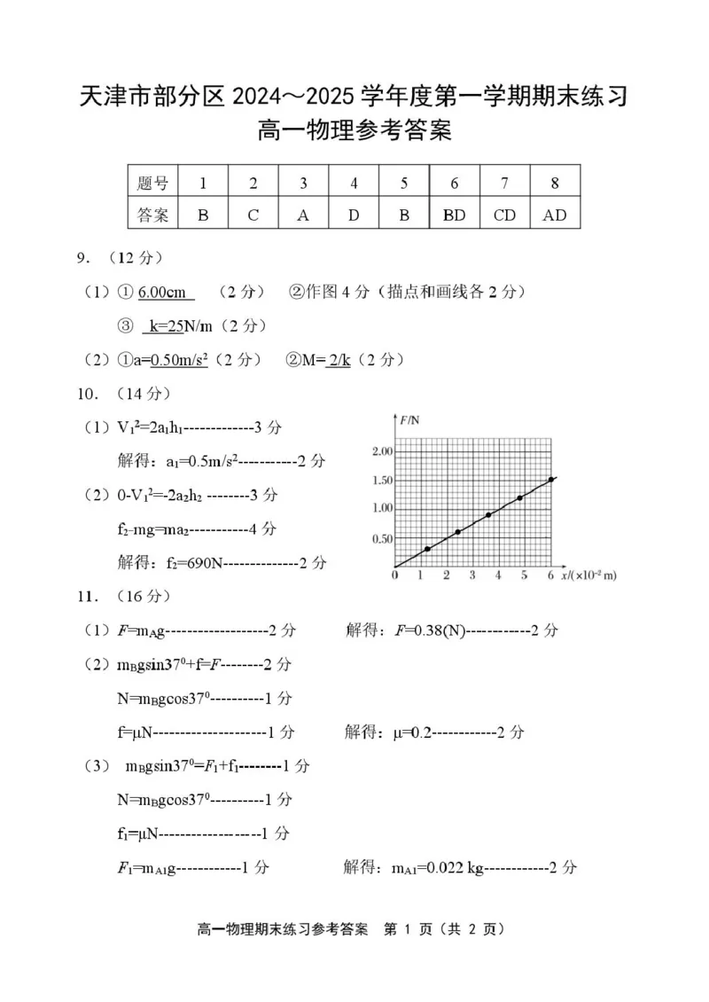天津市部分区2024-2025学年高一上学期期末练习试题物理（PDF版，含答案）_2024-2025高一（7-7月题库）_2025年01月试卷_0116天津市部分区2024-2025学年高一上学期期末练习试题