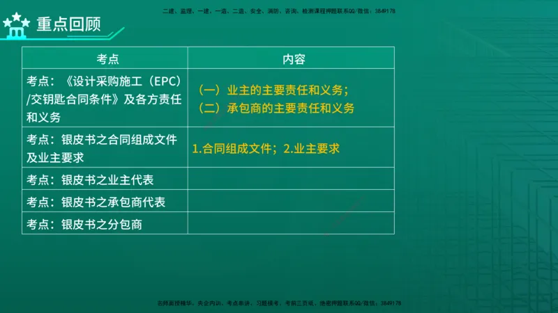 2026年监理《合同管理》精讲第9章在线版_监理工程师_2026年监理工程师SVIP_2026年监理合同管理SVIP_02-基础精讲✿高端面授✿深度强化_09.第九章国际工程常用合同文本