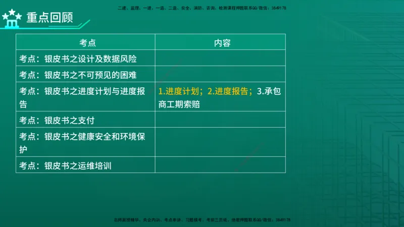 2026年监理《合同管理》精讲第9章在线版_监理工程师_2026年监理工程师SVIP_2026年监理合同管理SVIP_02-基础精讲✿高端面授✿深度强化_09.第九章国际工程常用合同文本