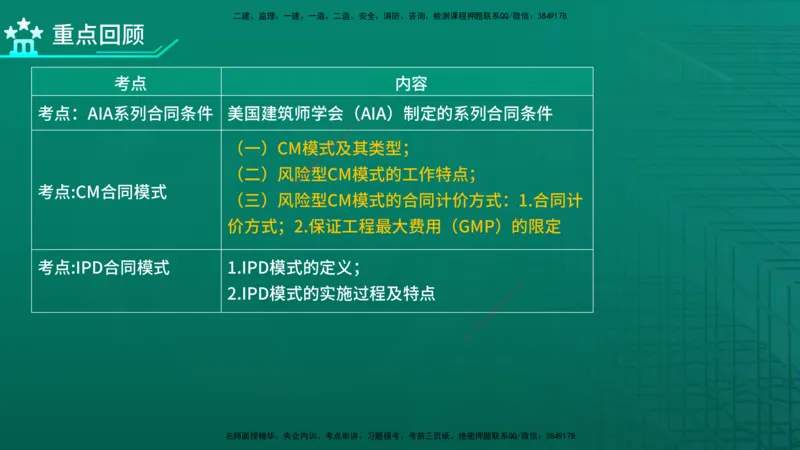 2026年监理《合同管理》精讲第9章在线版_监理工程师_2026年监理工程师SVIP_2026年监理合同管理SVIP_02-基础精讲✿高端面授✿深度强化_09.第九章国际工程常用合同文本