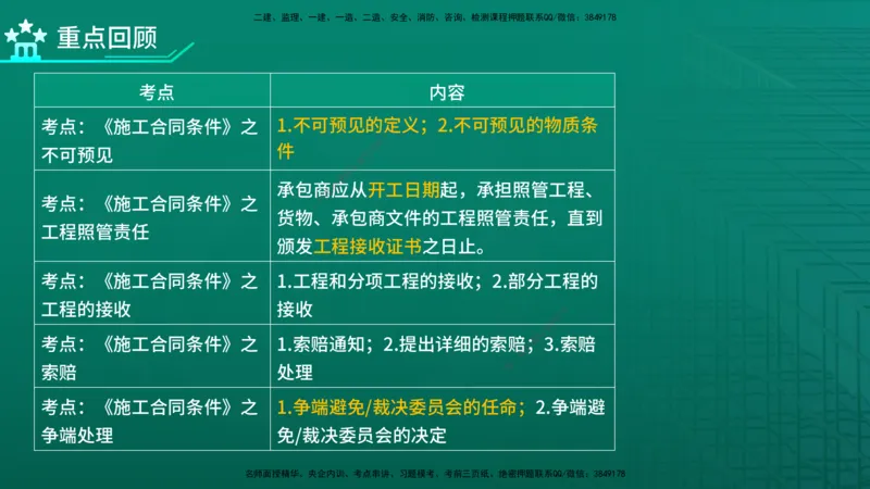 2026年监理《合同管理》精讲第9章在线版_监理工程师_2026年监理工程师SVIP_2026年监理合同管理SVIP_02-基础精讲✿高端面授✿深度强化_09.第九章国际工程常用合同文本