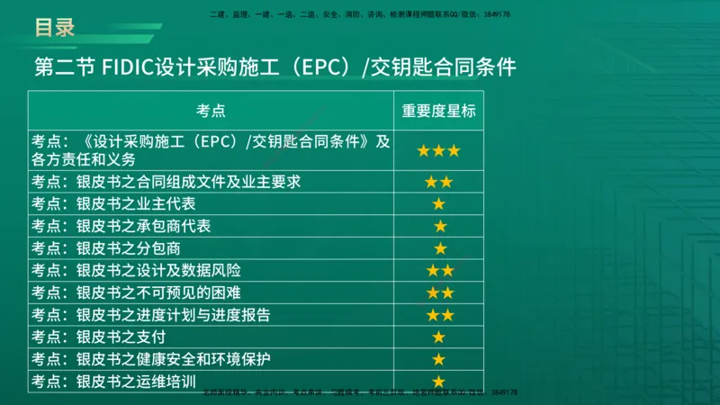 2026年监理《合同管理》精讲第9章在线版_监理工程师_2026年监理工程师SVIP_2026年监理合同管理SVIP_02-基础精讲✿高端面授✿深度强化_09.第九章国际工程常用合同文本
