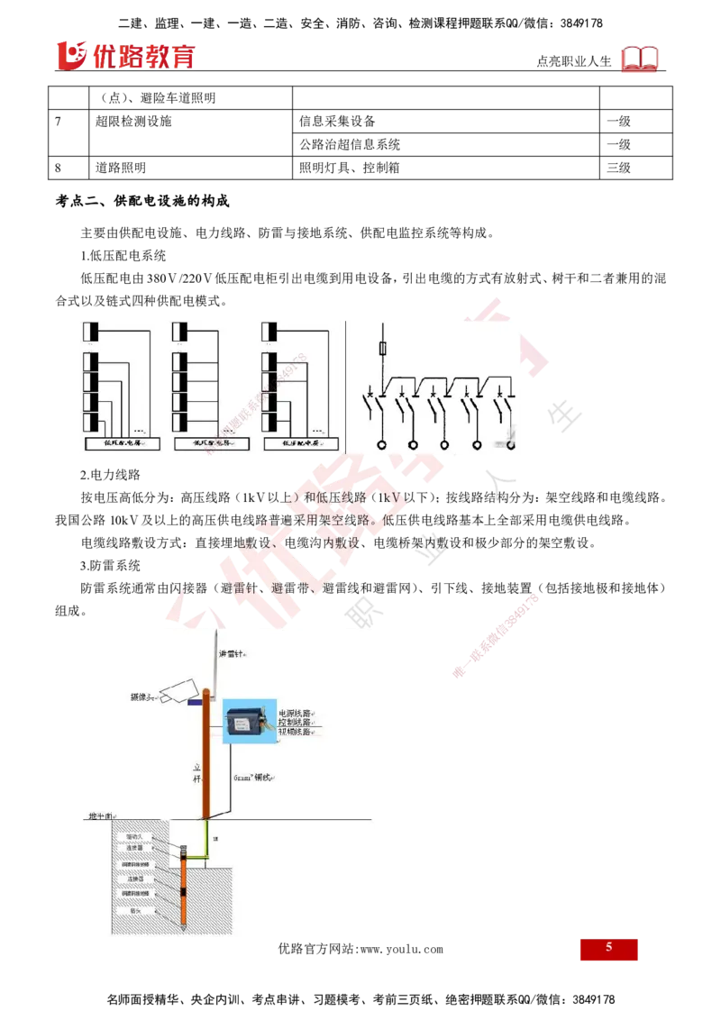 2025年监理《控制（交通）》第7章（打印版）_监理工程师_2025监理工程师_2025年监理工程师SVIP_2025年监理交通控制SVIP_02-基础精讲✿高端面授✿深度强化