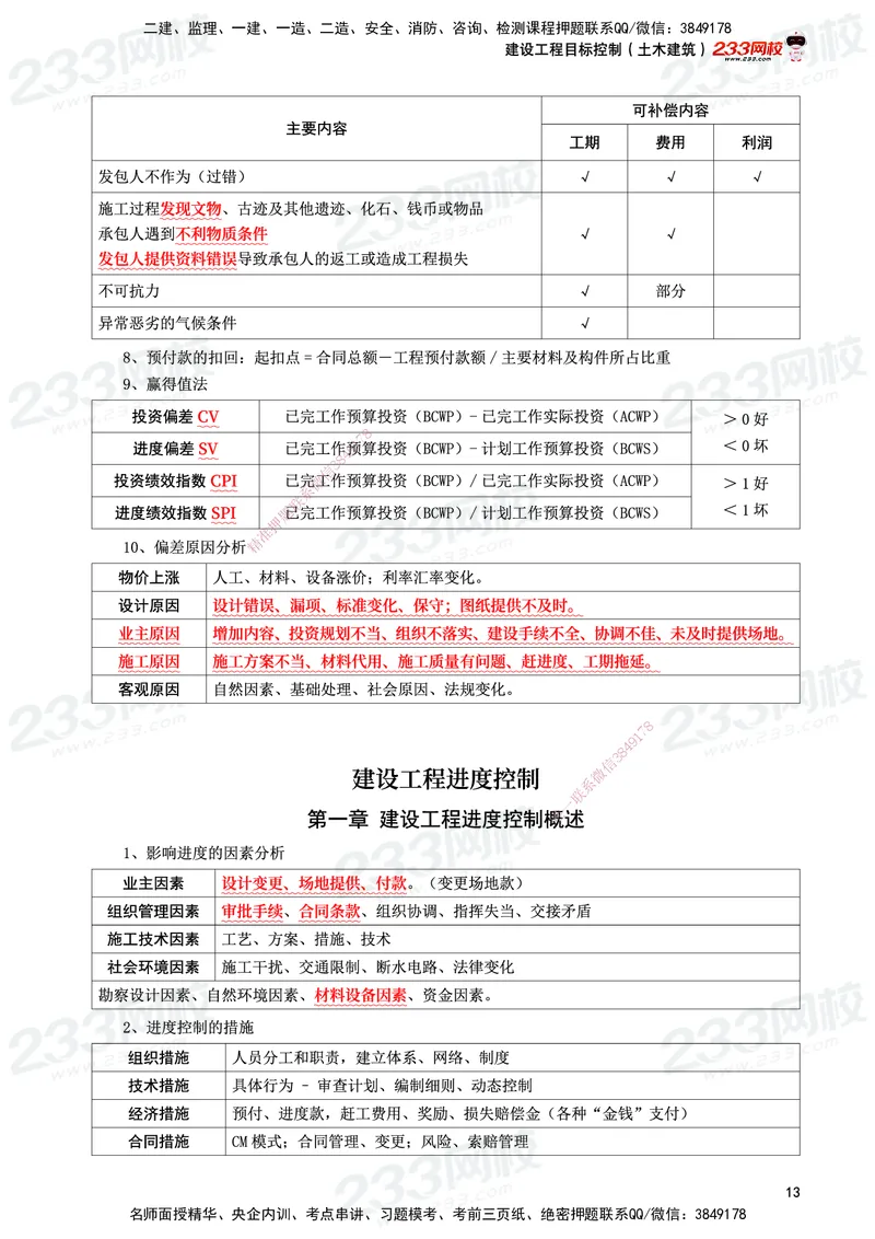 233-土建控制-考前10页纸_监理工程师_2025监理工程师_2025年监理工程师SVIP_2025年监理土建控制SVIP_05-考前密训✿央企特训✿机构普押_35-控制《考前10页纸+十大必考点》233