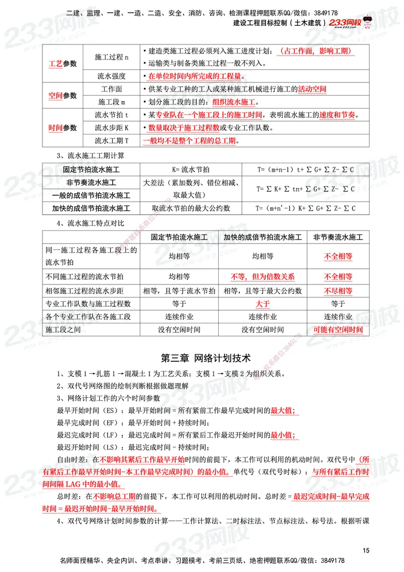 233-土建控制-考前10页纸_监理工程师_2025监理工程师_2025年监理工程师SVIP_2025年监理土建控制SVIP_05-考前密训✿央企特训✿机构普押_35-控制《考前10页纸+十大必考点》233