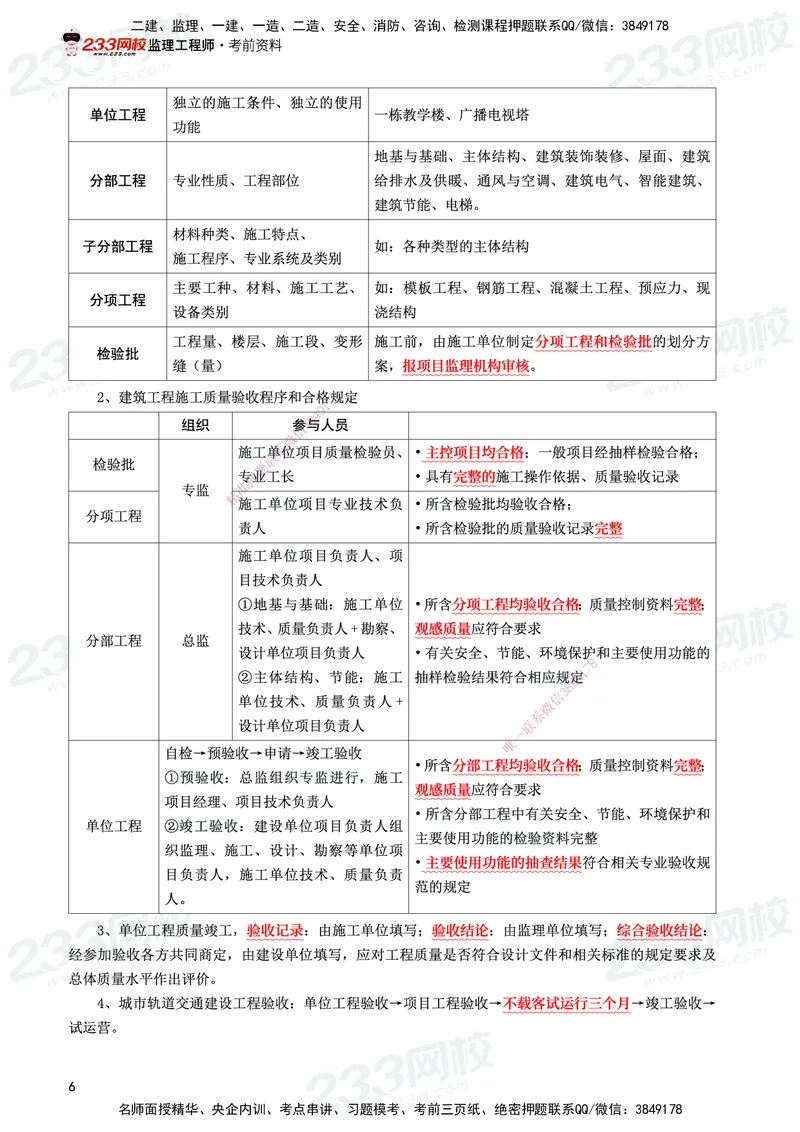 233-土建控制-考前10页纸_监理工程师_2025监理工程师_2025年监理工程师SVIP_2025年监理土建控制SVIP_05-考前密训✿央企特训✿机构普押_35-控制《考前10页纸+十大必考点》233