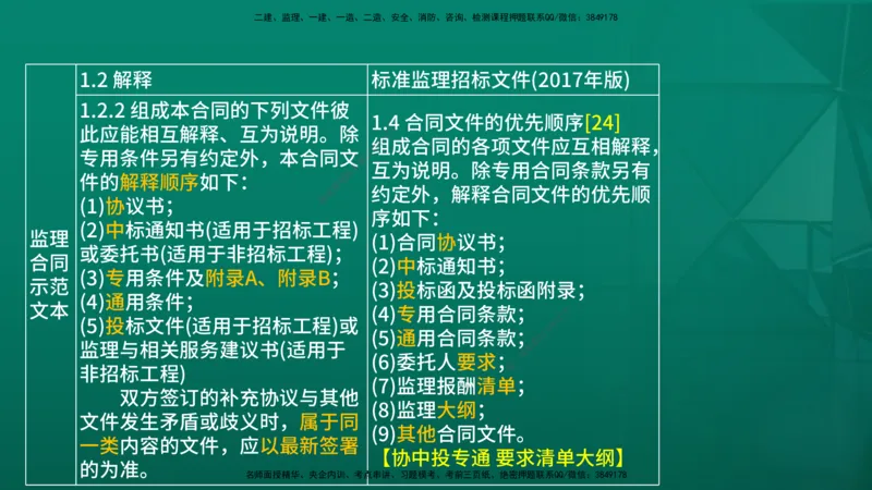 2026年监理《案例分析》（土建）精讲（二）在线版_监理工程师_2026年监理工程师SVIP_2026年监理土建案例SVIP_02-基础精讲✿高端面授✿深度强化