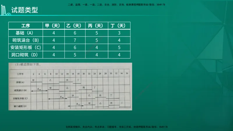 2026年监理《案例分析》（交通）导学讲义在线版_监理工程师_2026年监理工程师SVIP_2026年监理交通案例SVIP_02-基础精讲✿高端面授✿深度强化_00.导学_讲义