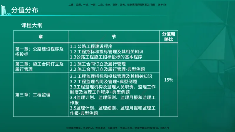 2026年监理《案例分析》（交通）导学讲义在线版_监理工程师_2026年监理工程师SVIP_2026年监理交通案例SVIP_02-基础精讲✿高端面授✿深度强化_00.导学_讲义