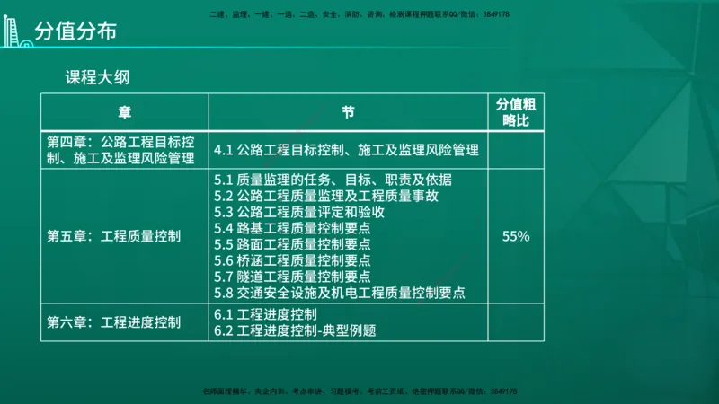 2026年监理《案例分析》（交通）导学讲义在线版_监理工程师_2026年监理工程师SVIP_2026年监理交通案例SVIP_02-基础精讲✿高端面授✿深度强化_00.导学_讲义