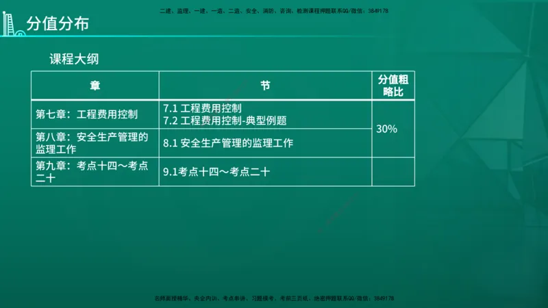 2026年监理《案例分析》（交通）导学讲义在线版_监理工程师_2026年监理工程师SVIP_2026年监理交通案例SVIP_02-基础精讲✿高端面授✿深度强化_00.导学_讲义