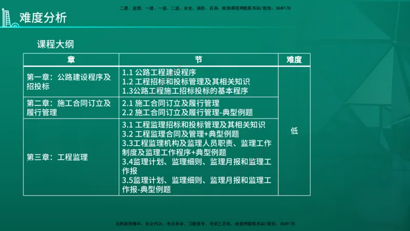2026年监理《案例分析》（交通）导学讲义在线版_监理工程师_2026年监理工程师SVIP_2026年监理交通案例SVIP_02-基础精讲✿高端面授✿深度强化_00.导学_讲义