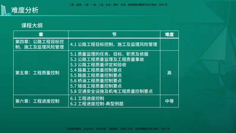 2026年监理《案例分析》（交通）导学讲义在线版_监理工程师_2026年监理工程师SVIP_2026年监理交通案例SVIP_02-基础精讲✿高端面授✿深度强化_00.导学_讲义