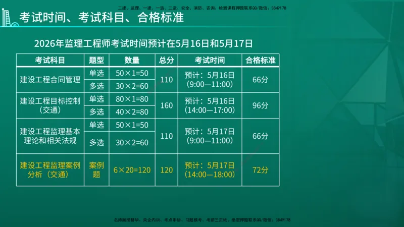 2026年监理《案例分析》（交通）导学讲义在线版_监理工程师_2026年监理工程师SVIP_2026年监理交通案例SVIP_02-基础精讲✿高端面授✿深度强化_00.导学_讲义