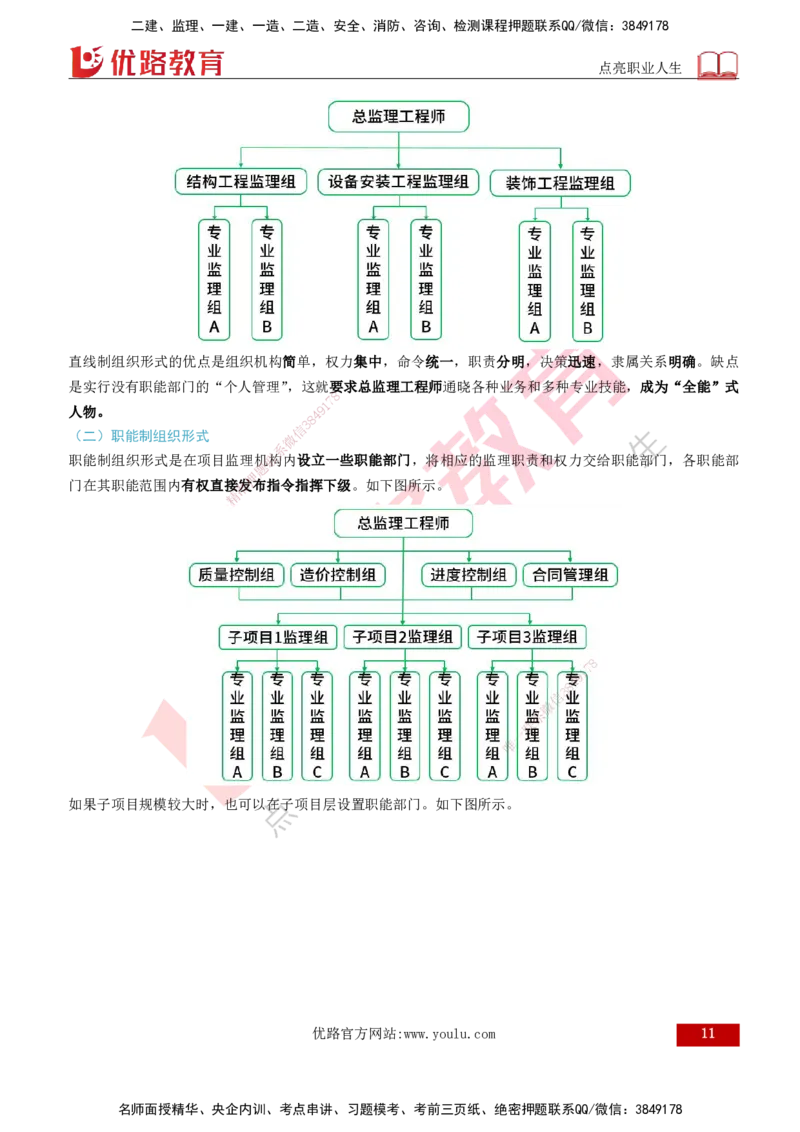 2026年监理《监理概论》精讲第6章打印版_监理工程师_2026年监理工程师SVIP_2026年监理概论法规SVIP_02-基础精讲✿高端面授✿深度强化_06.第六章工程监理组织