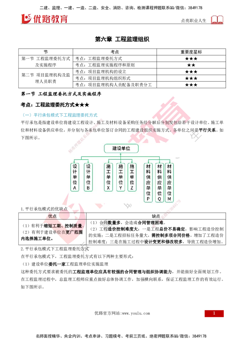 2026年监理《监理概论》精讲第6章打印版_监理工程师_2026年监理工程师SVIP_2026年监理概论法规SVIP_02-基础精讲✿高端面授✿深度强化_06.第六章工程监理组织