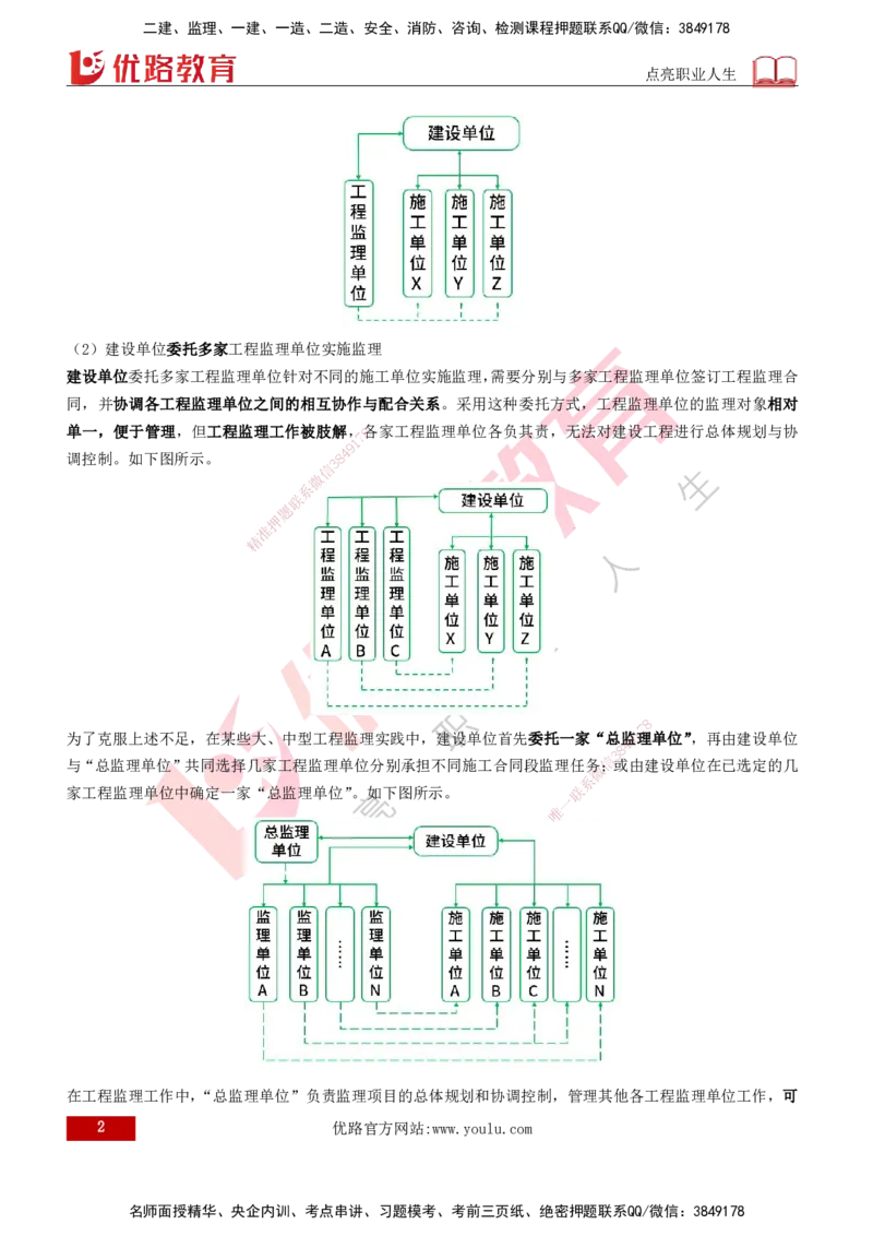2026年监理《监理概论》精讲第6章打印版_监理工程师_2026年监理工程师SVIP_2026年监理概论法规SVIP_02-基础精讲✿高端面授✿深度强化_06.第六章工程监理组织