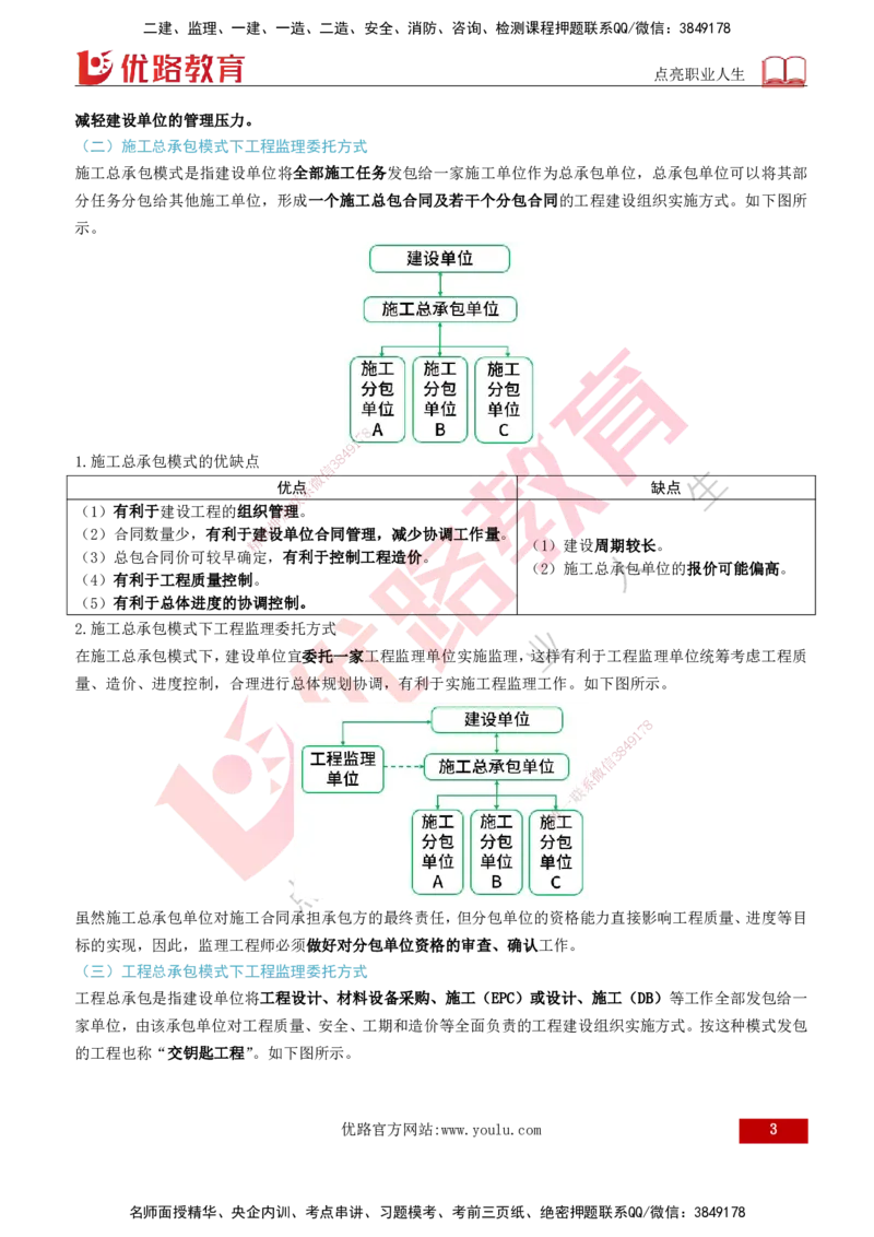 2026年监理《监理概论》精讲第6章打印版_监理工程师_2026年监理工程师SVIP_2026年监理概论法规SVIP_02-基础精讲✿高端面授✿深度强化_06.第六章工程监理组织