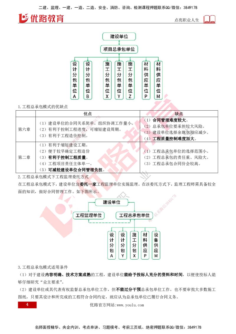 2026年监理《监理概论》精讲第6章打印版_监理工程师_2026年监理工程师SVIP_2026年监理概论法规SVIP_02-基础精讲✿高端面授✿深度强化_06.第六章工程监理组织