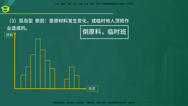 2025年监理《案例（土木）》黄金金点（在线版）_监理工程师_2025监理工程师_2025年监理工程师SVIP_2025年监理土建案例SVIP_04-冲刺串讲✿考点强化✿小灶集训