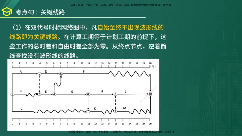 2025年监理《案例（土木）》黄金金点（在线版）_监理工程师_2025监理工程师_2025年监理工程师SVIP_2025年监理土建案例SVIP_04-冲刺串讲✿考点强化✿小灶集训