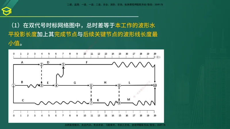 2025年监理《案例（土木）》黄金金点（在线版）_监理工程师_2025监理工程师_2025年监理工程师SVIP_2025年监理土建案例SVIP_04-冲刺串讲✿考点强化✿小灶集训