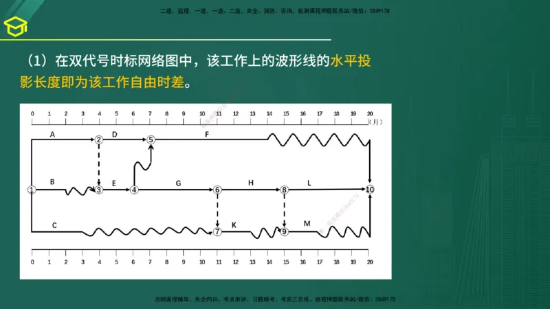 2025年监理《案例（土木）》黄金金点（在线版）_监理工程师_2025监理工程师_2025年监理工程师SVIP_2025年监理土建案例SVIP_04-冲刺串讲✿考点强化✿小灶集训