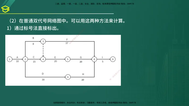 2025年监理《案例（土木）》黄金金点（在线版）_监理工程师_2025监理工程师_2025年监理工程师SVIP_2025年监理土建案例SVIP_04-冲刺串讲✿考点强化✿小灶集训