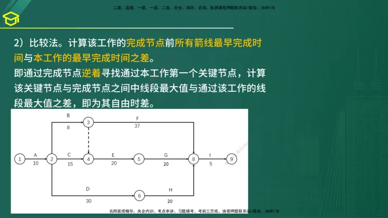 2025年监理《案例（土木）》黄金金点（在线版）_监理工程师_2025监理工程师_2025年监理工程师SVIP_2025年监理土建案例SVIP_04-冲刺串讲✿考点强化✿小灶集训