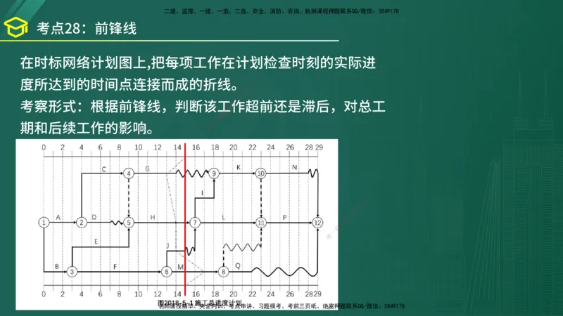 2025年监理《案例（土木）》黄金金点（在线版）_监理工程师_2025监理工程师_2025年监理工程师SVIP_2025年监理土建案例SVIP_04-冲刺串讲✿考点强化✿小灶集训