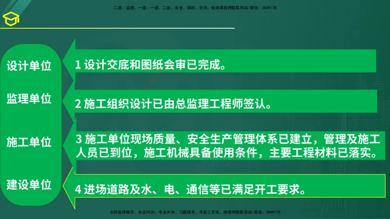 2025年监理《案例（土木）》黄金金点（在线版）_监理工程师_2025监理工程师_2025年监理工程师SVIP_2025年监理土建案例SVIP_04-冲刺串讲✿考点强化✿小灶集训