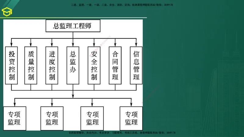 2025年监理《案例（土木）》黄金金点（在线版）_监理工程师_2025监理工程师_2025年监理工程师SVIP_2025年监理土建案例SVIP_04-冲刺串讲✿考点强化✿小灶集训