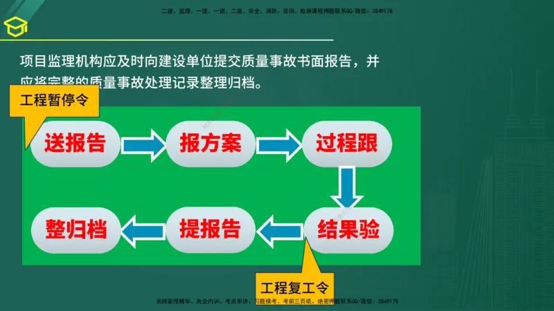 2025年监理《案例（土木）》黄金金点（在线版）_监理工程师_2025监理工程师_2025年监理工程师SVIP_2025年监理土建案例SVIP_04-冲刺串讲✿考点强化✿小灶集训
