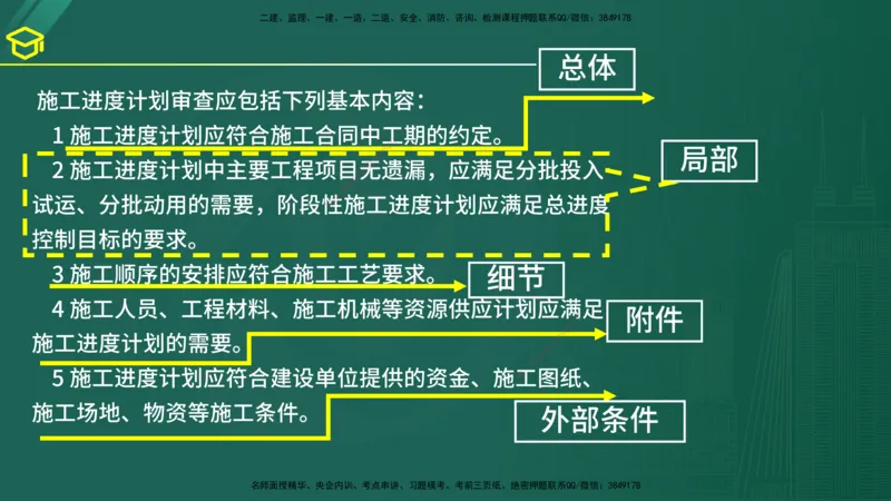 2025年监理《案例（土木）》黄金金点（在线版）_监理工程师_2025监理工程师_2025年监理工程师SVIP_2025年监理土建案例SVIP_04-冲刺串讲✿考点强化✿小灶集训