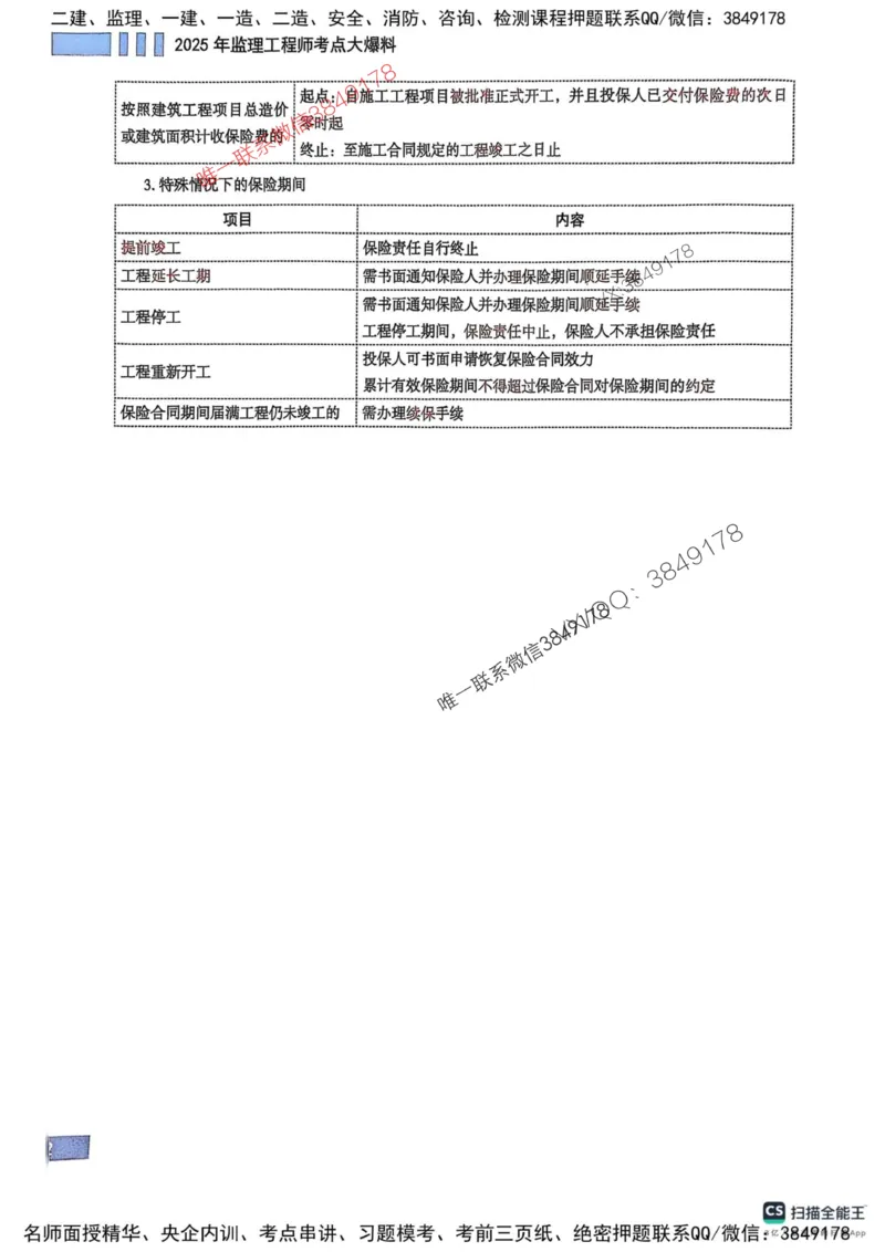 2025监理合同-考前大爆料_监理工程师_2025监理工程师_2025年监理工程师SVIP_2025年监理合同管理SVIP_05-考前密训✿央企特训✿机构普押_21-合同《考前大爆料+圈题AB卷》SMR