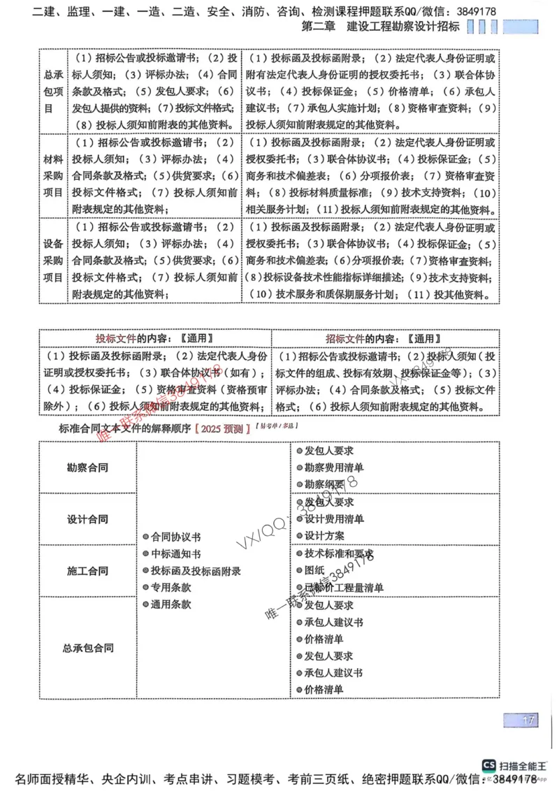 2025监理合同-考前大爆料_监理工程师_2025监理工程师_2025年监理工程师SVIP_2025年监理合同管理SVIP_05-考前密训✿央企特训✿机构普押_21-合同《考前大爆料+圈题AB卷》SMR