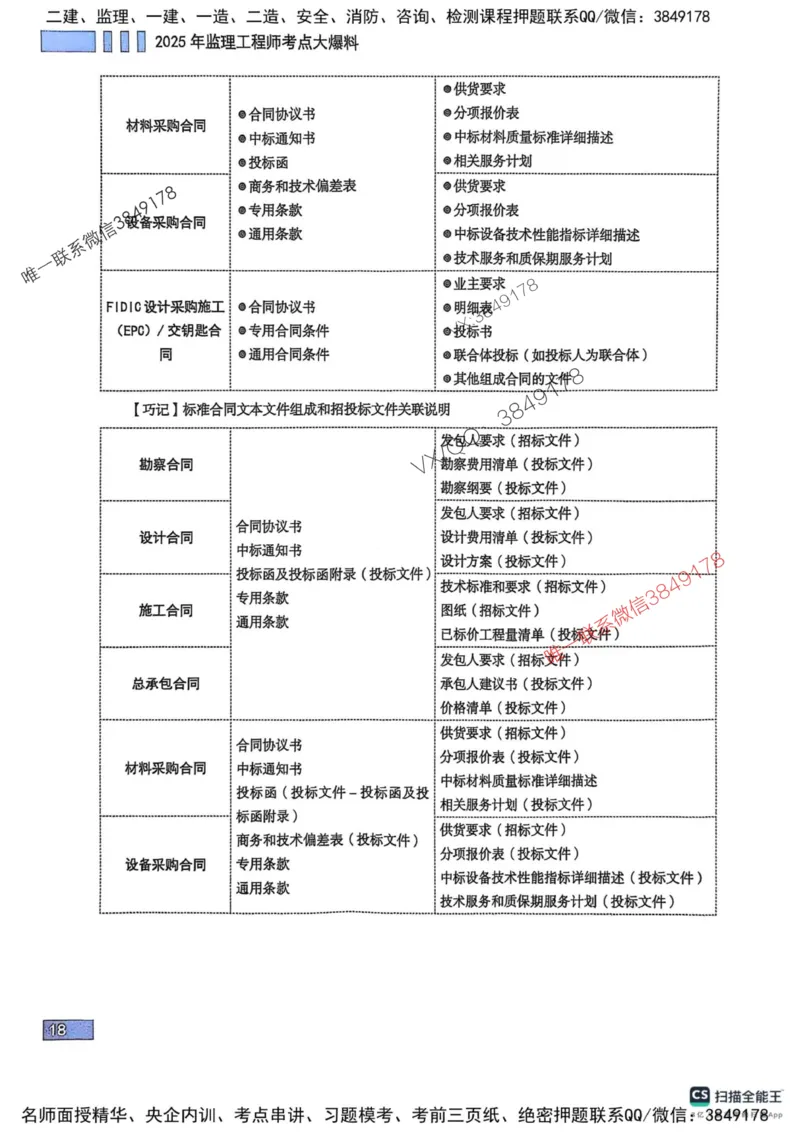 2025监理合同-考前大爆料_监理工程师_2025监理工程师_2025年监理工程师SVIP_2025年监理合同管理SVIP_05-考前密训✿央企特训✿机构普押_21-合同《考前大爆料+圈题AB卷》SMR