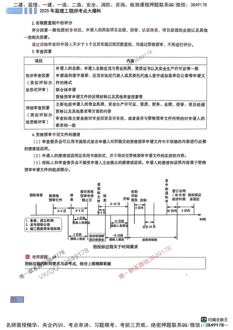 2025监理合同-考前大爆料_监理工程师_2025监理工程师_2025年监理工程师SVIP_2025年监理合同管理SVIP_05-考前密训✿央企特训✿机构普押_21-合同《考前大爆料+圈题AB卷》SMR
