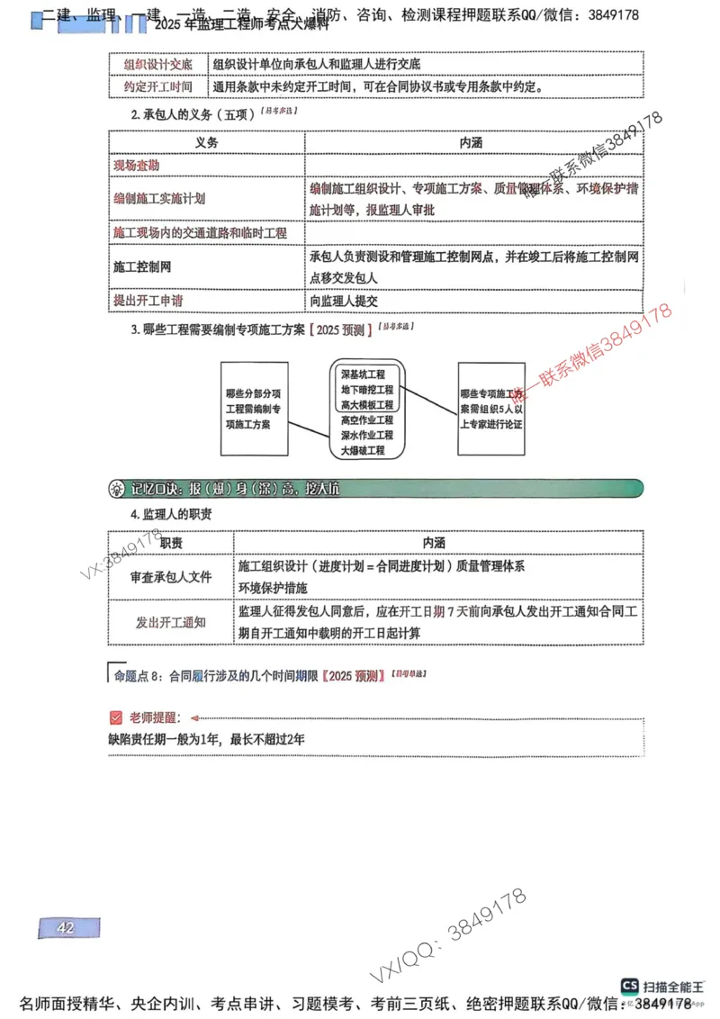 2025监理合同-考前大爆料_监理工程师_2025监理工程师_2025年监理工程师SVIP_2025年监理合同管理SVIP_05-考前密训✿央企特训✿机构普押_21-合同《考前大爆料+圈题AB卷》SMR