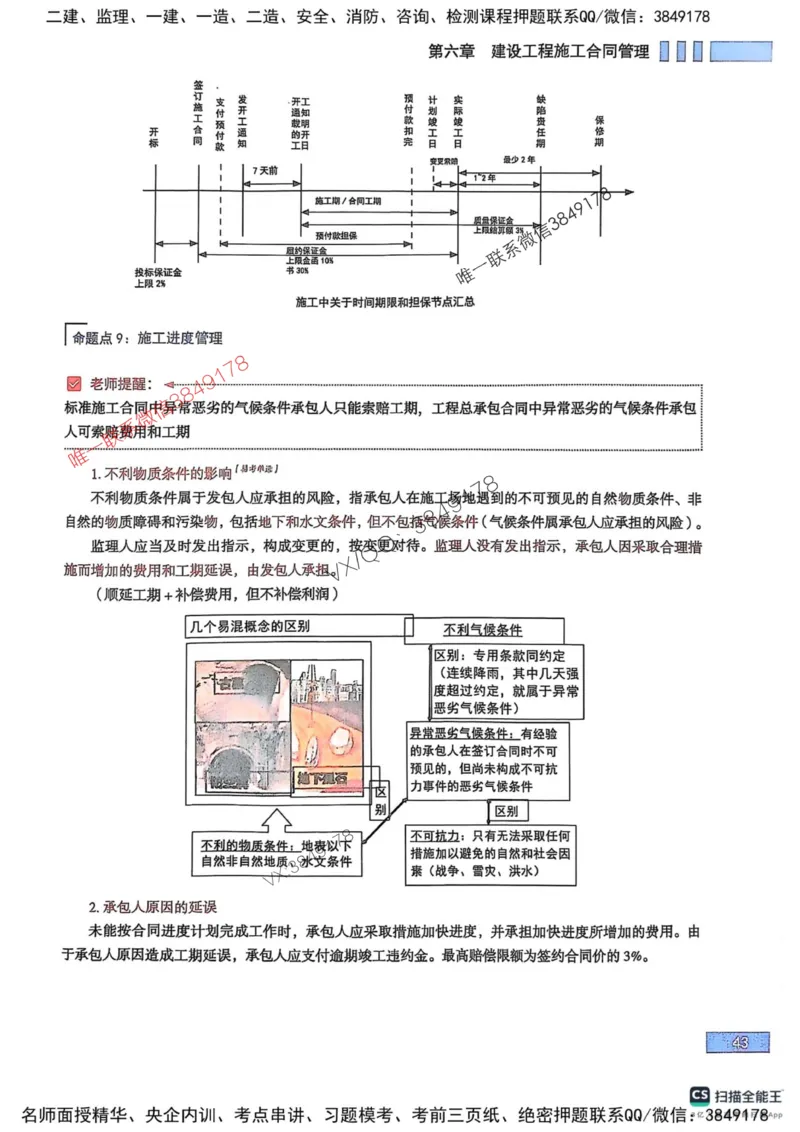 2025监理合同-考前大爆料_监理工程师_2025监理工程师_2025年监理工程师SVIP_2025年监理合同管理SVIP_05-考前密训✿央企特训✿机构普押_21-合同《考前大爆料+圈题AB卷》SMR