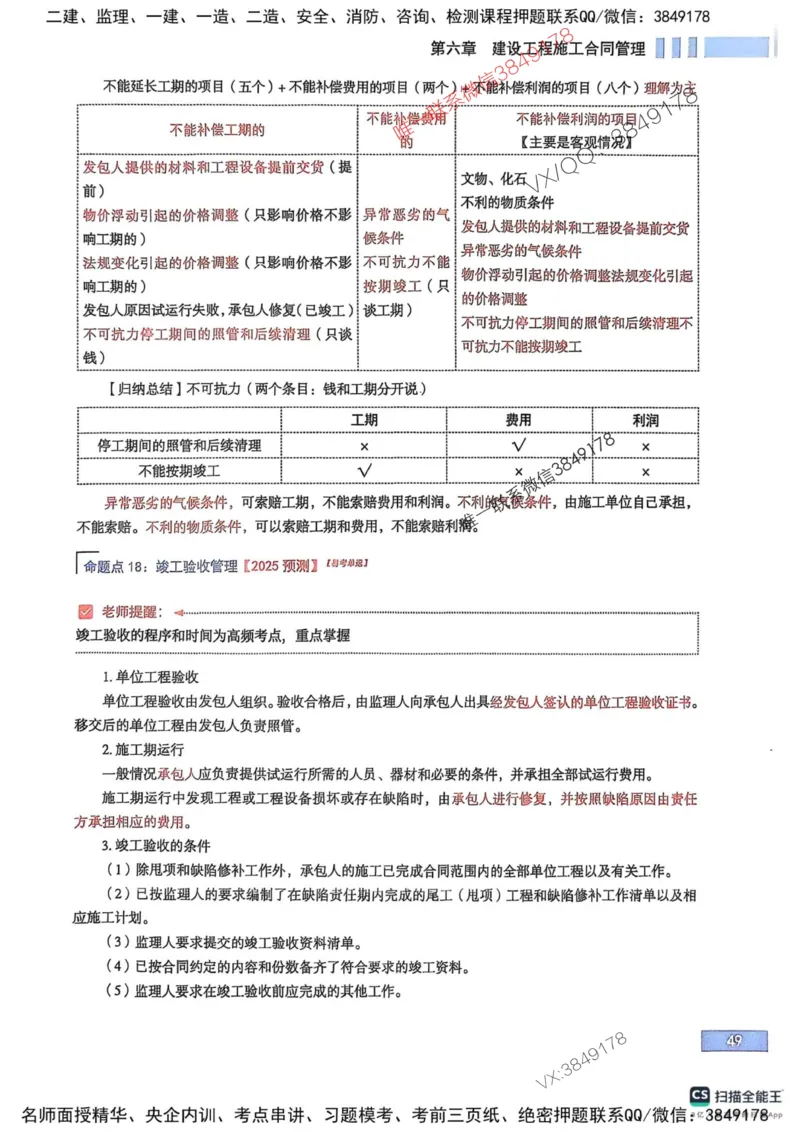 2025监理合同-考前大爆料_监理工程师_2025监理工程师_2025年监理工程师SVIP_2025年监理合同管理SVIP_05-考前密训✿央企特训✿机构普押_21-合同《考前大爆料+圈题AB卷》SMR