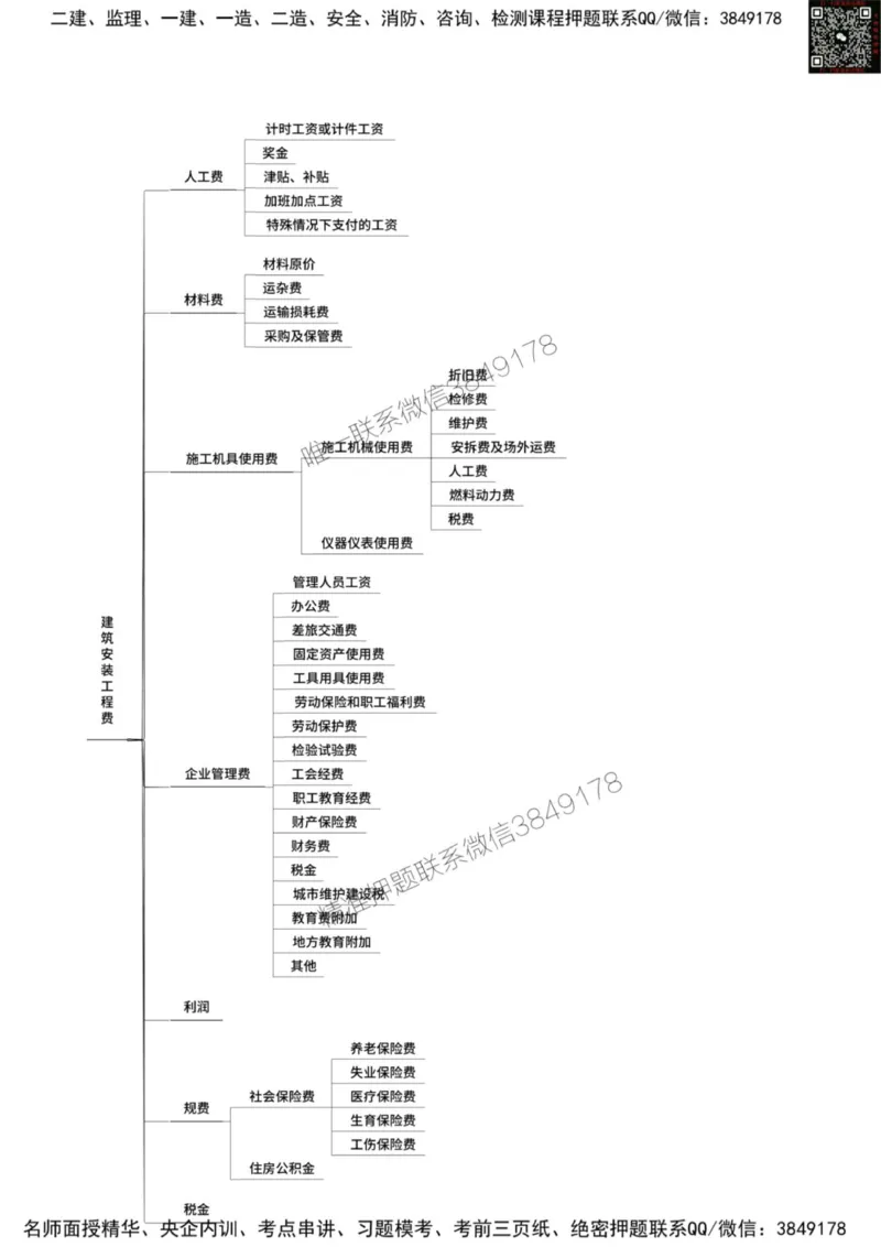 2025监理《目标控制(土建)》考前狂背50点_监理工程师_2025监理工程师_2025年监理工程师SVIP_2025年监理土建控制SVIP_01-精华文档✿电子教材✿历年真题_23-控制《考前狂背50点》SMR
