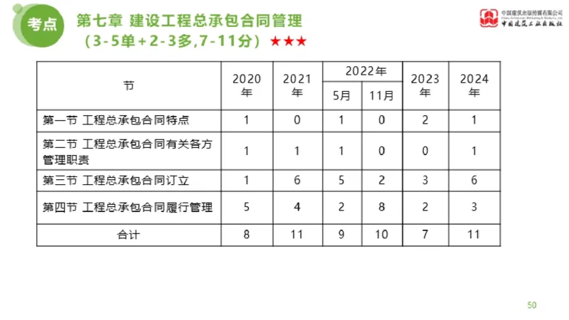 2025年监理工程师《合同管理》超强周练06节（下）_监理工程师_2025监理工程师_2025年监理工程师SVIP_2025年监理合同管理SVIP_03-习题精析✿实战特训✿模考通关_讲义