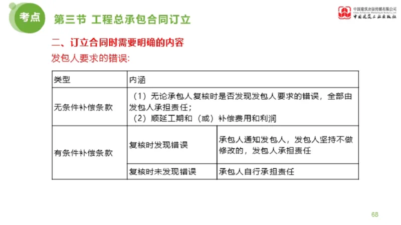 2025年监理工程师《合同管理》超强周练06节（下）_监理工程师_2025监理工程师_2025年监理工程师SVIP_2025年监理合同管理SVIP_03-习题精析✿实战特训✿模考通关_讲义