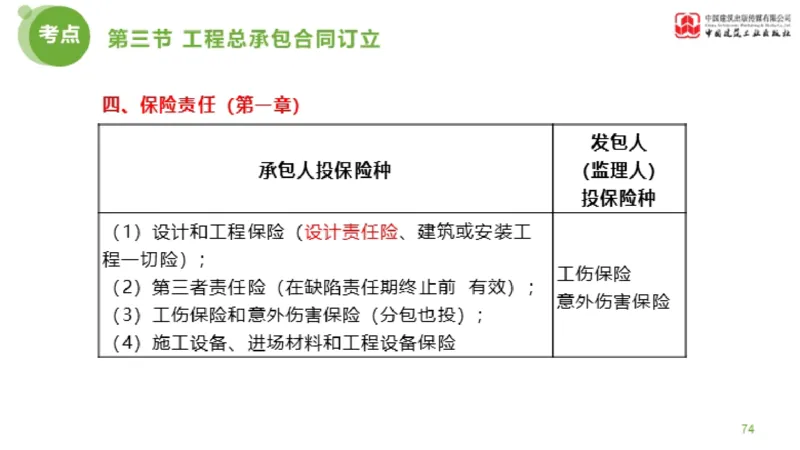 2025年监理工程师《合同管理》超强周练06节（下）_监理工程师_2025监理工程师_2025年监理工程师SVIP_2025年监理合同管理SVIP_03-习题精析✿实战特训✿模考通关_讲义