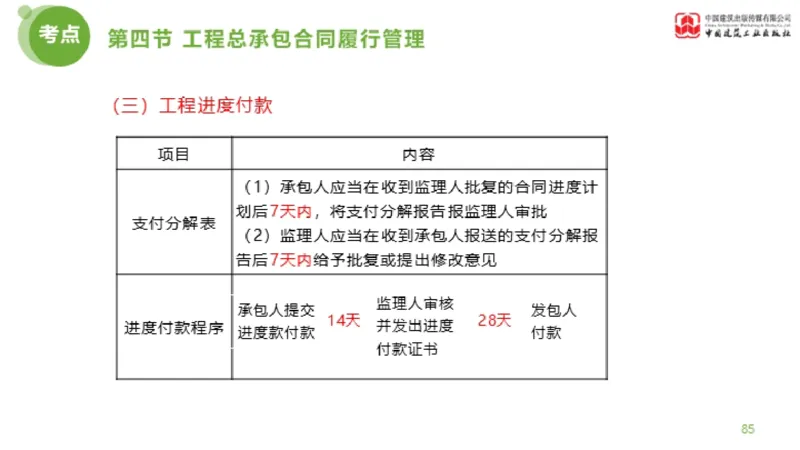 2025年监理工程师《合同管理》超强周练06节（下）_监理工程师_2025监理工程师_2025年监理工程师SVIP_2025年监理合同管理SVIP_03-习题精析✿实战特训✿模考通关_讲义