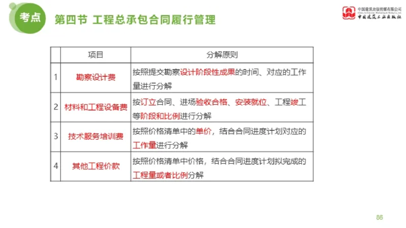2025年监理工程师《合同管理》超强周练06节（下）_监理工程师_2025监理工程师_2025年监理工程师SVIP_2025年监理合同管理SVIP_03-习题精析✿实战特训✿模考通关_讲义