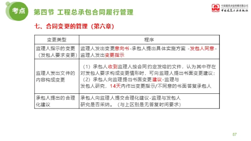 2025年监理工程师《合同管理》超强周练06节（下）_监理工程师_2025监理工程师_2025年监理工程师SVIP_2025年监理合同管理SVIP_03-习题精析✿实战特训✿模考通关_讲义
